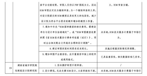 施工圖BIM審查試行引熱議，網(wǎng)絡(luò)工程施工迎來新變革